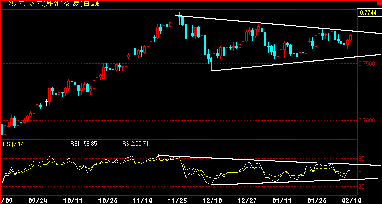 AUD360K.gif