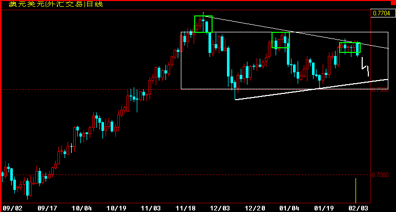 AUD360K.gif