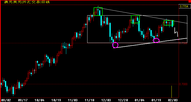 AUD360K.gif