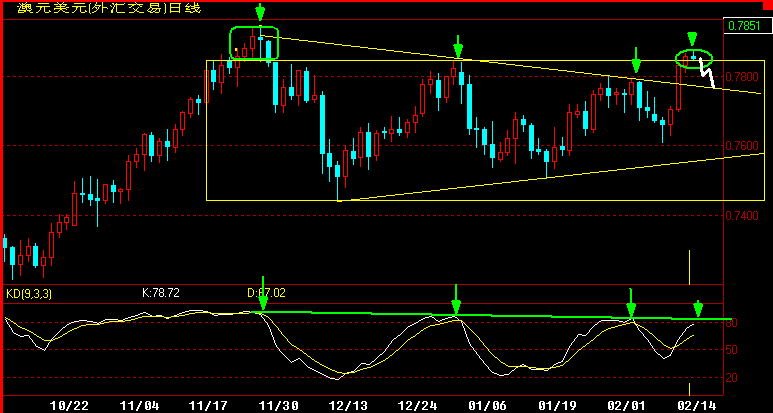 AUD360K.gif
