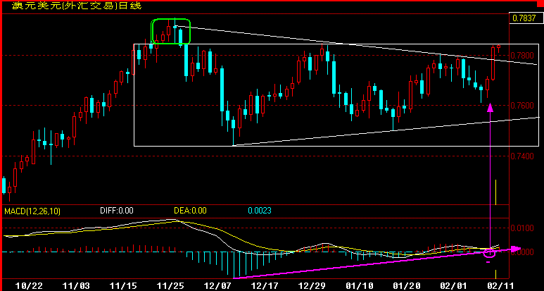 AUD360K.gif