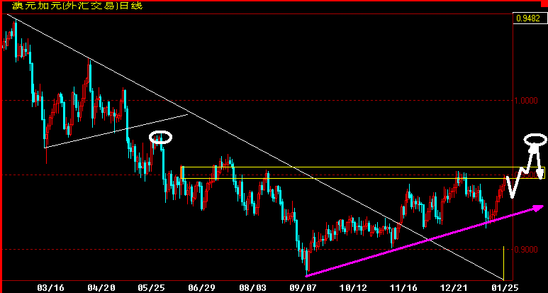 AUDCAD360.gif