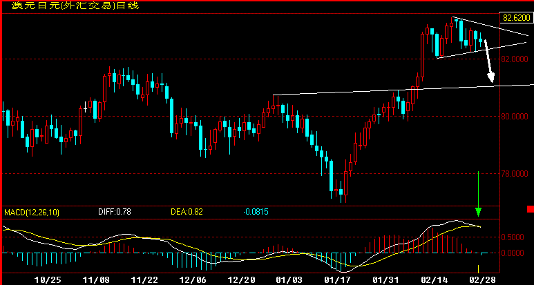AUDCAD360.gif