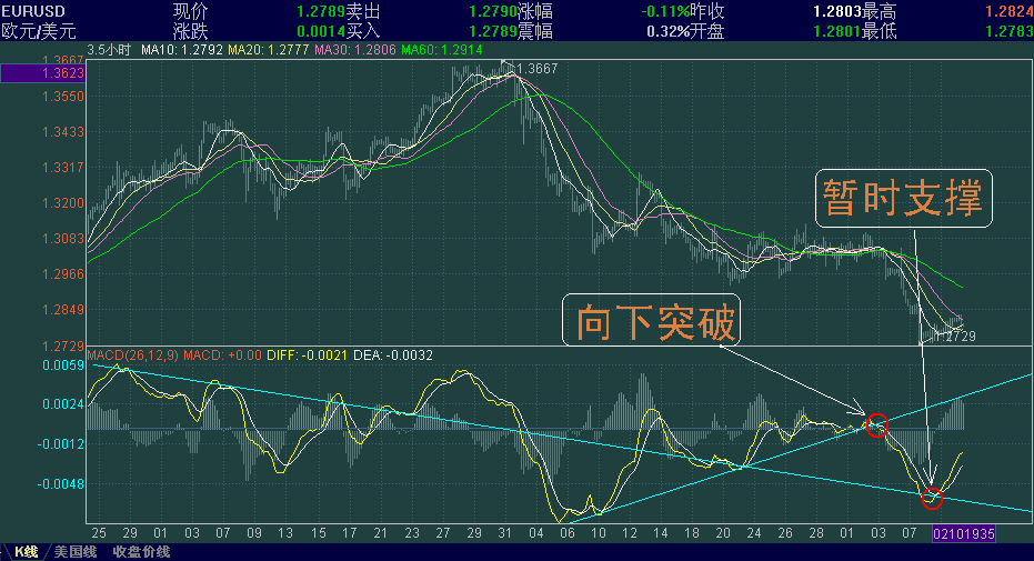 EURUSD-2-10.GIF