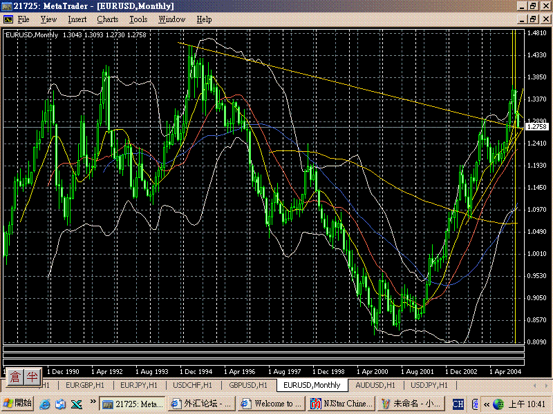 Euro10yrs.GIF