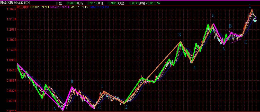 eur-wave-day-Ŀǰڵһ20050203web.jpg