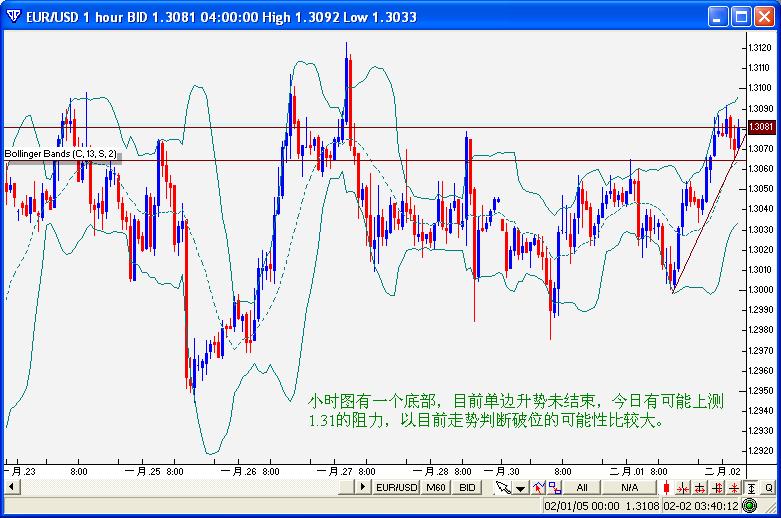 eur0202hour.JPG