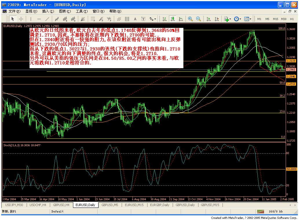 eur20050204.gif