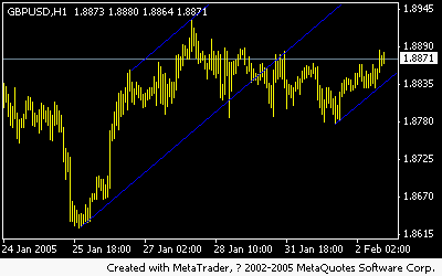 gbpusd050202.gif
