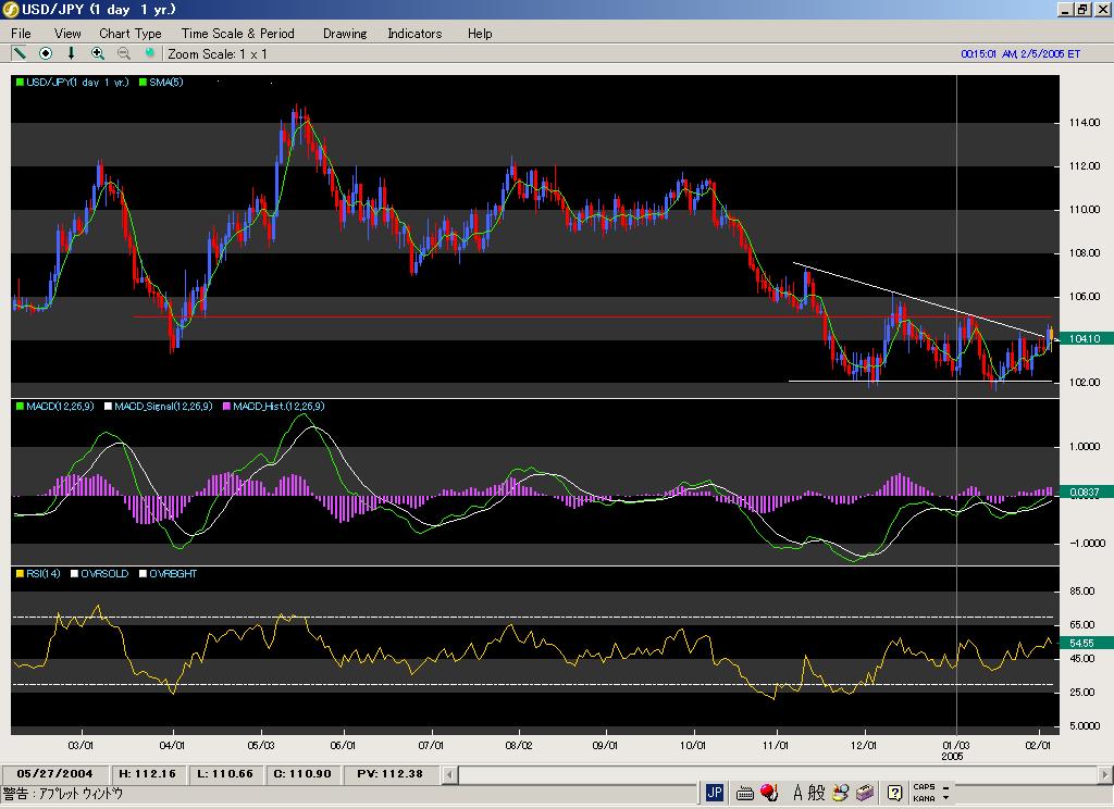 usd-jpy.JPG