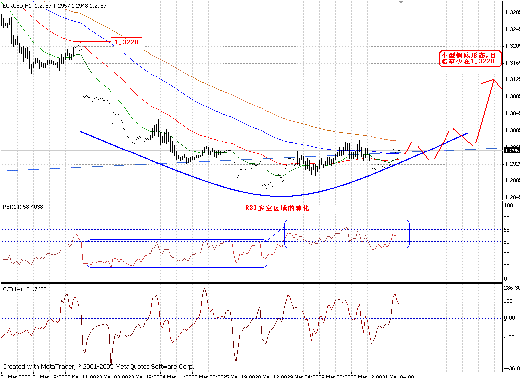 0331EUR_H1.GIF