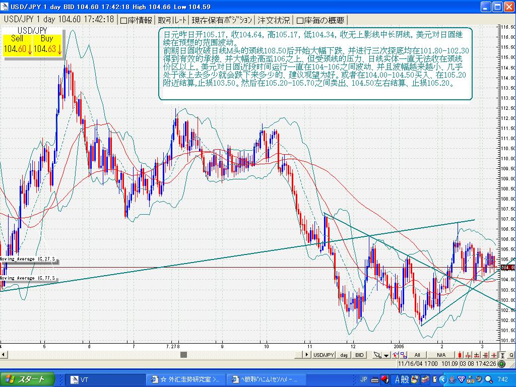 usd/jpyͼ
