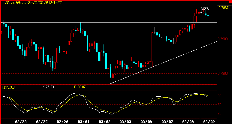 AUD180.gif