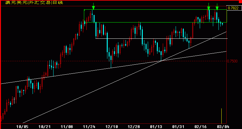 AUD360K.gif