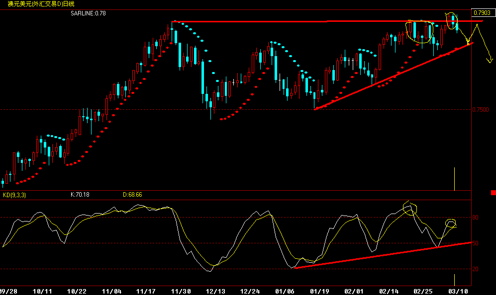 AUD.gif