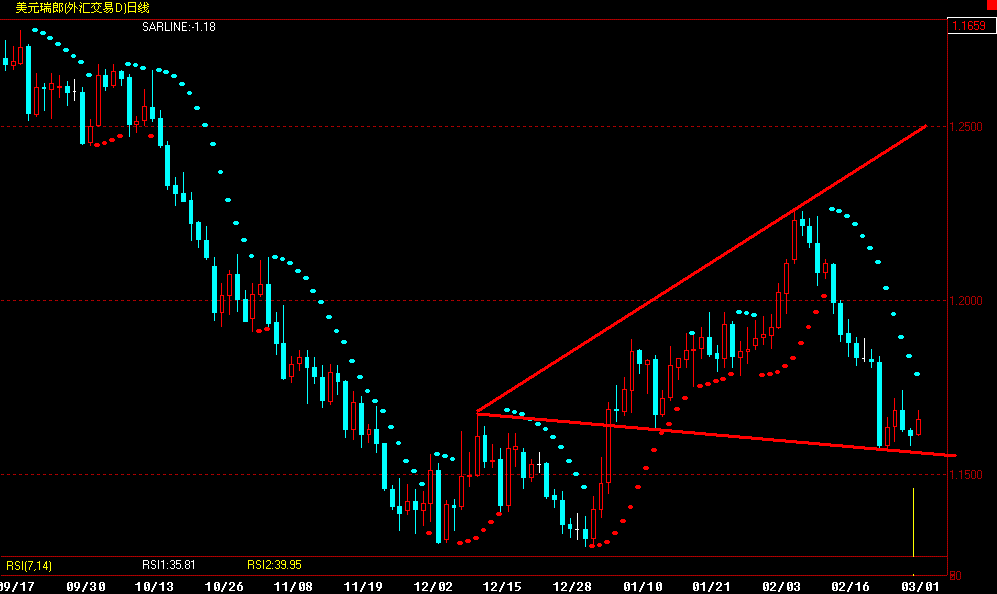 CHF.gif