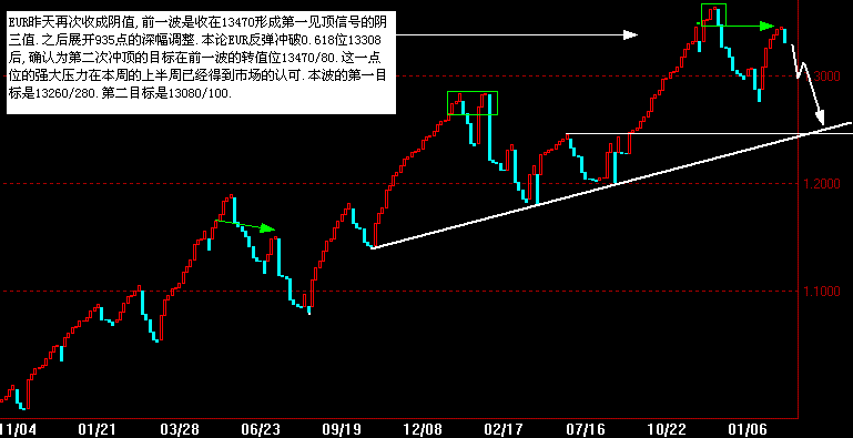 EUR360Z.gif