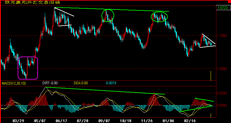 EURAUD.gif