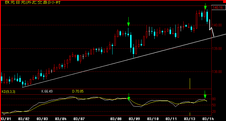 EURJPY180.gif