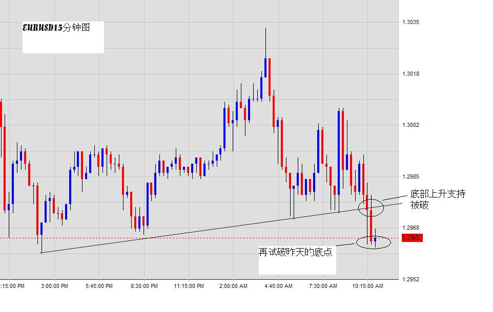 EURUSD-24bMarch2005.JPG