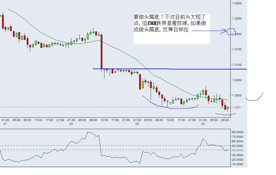 EURUSD-24cMarch2005.JPG