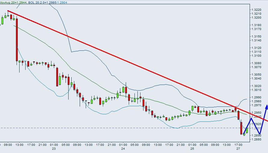 EURUSD-27bMarch05.JPG