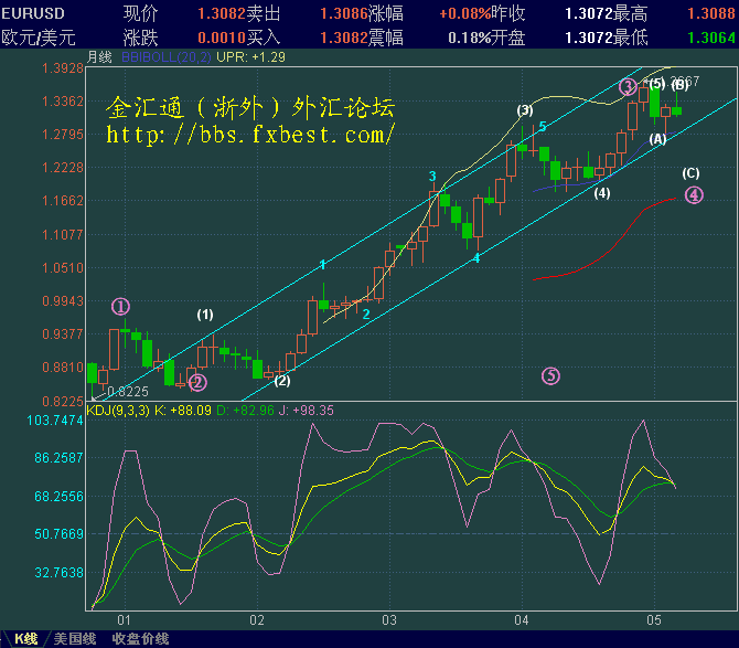 EURUSD-2.GIF