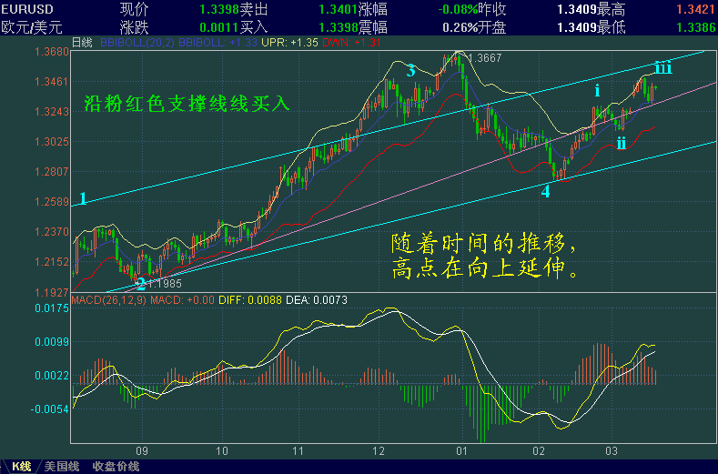 EURUSD-GD.GIF