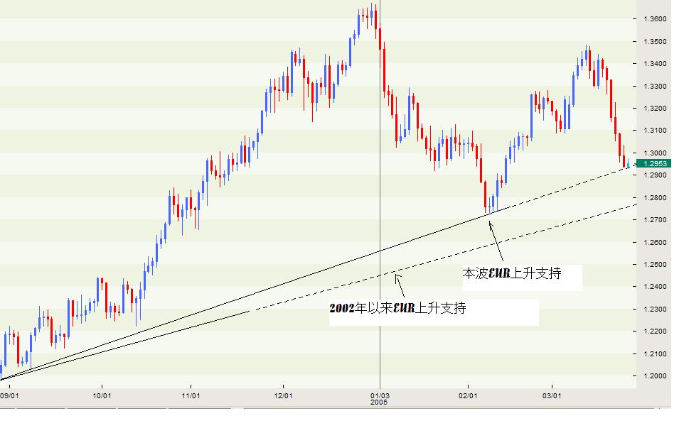 EURUSD-Trend.JPG