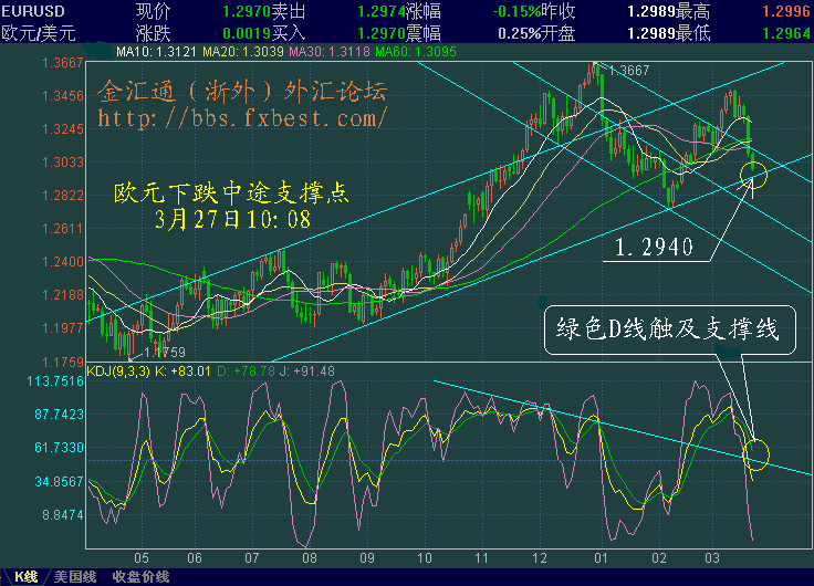 EURUSD-guji.GIF