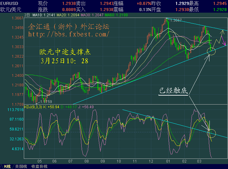 EURUSD-sanjiao.GIF