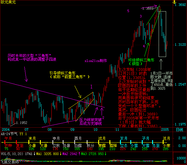 EURUSD.gif