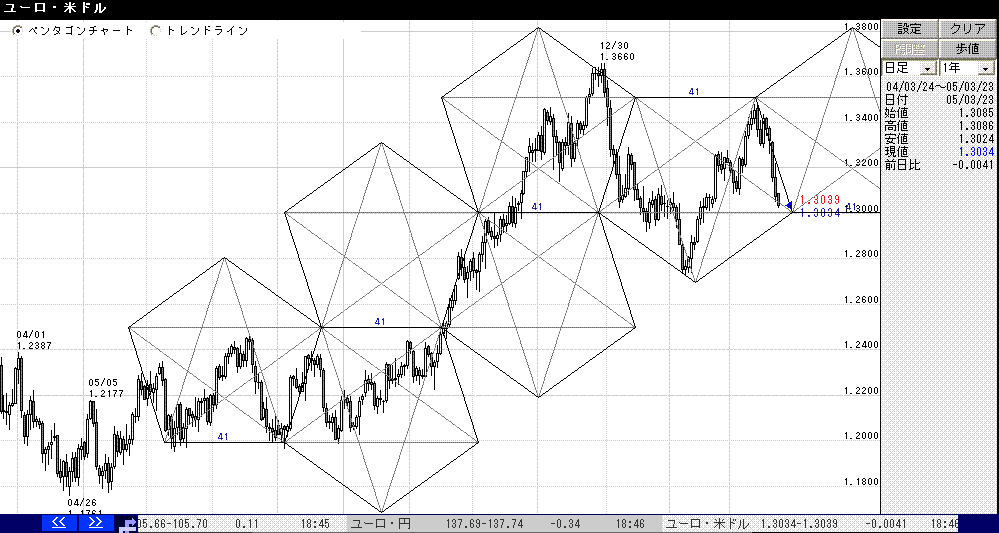 EUR.GIF
