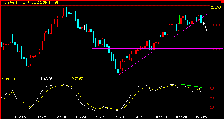 GBPJPY180.gif