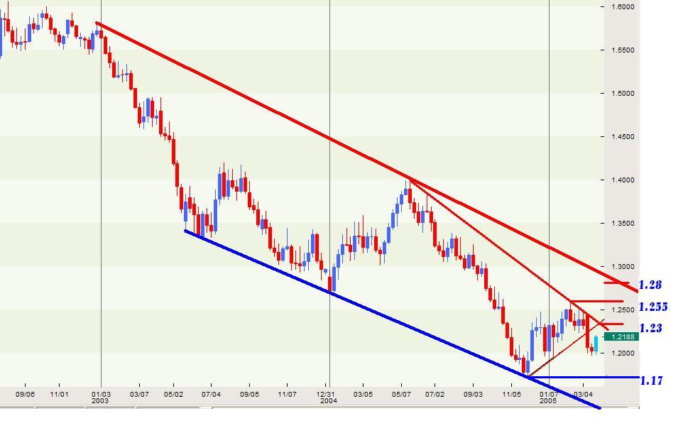 USDCAD-trend.JPG