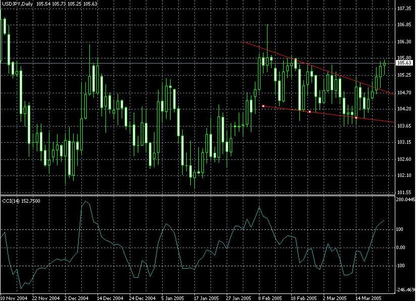 USDJPY.jpg