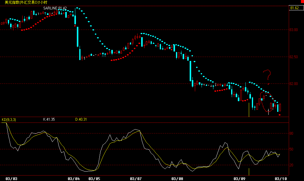 USD.gif