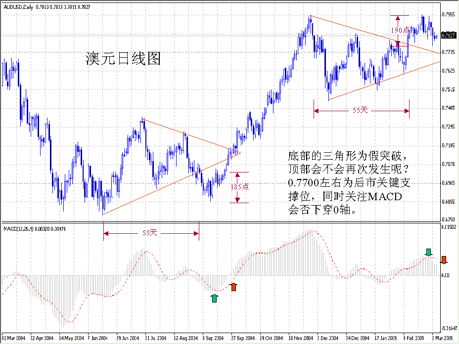 aud0304.gif
