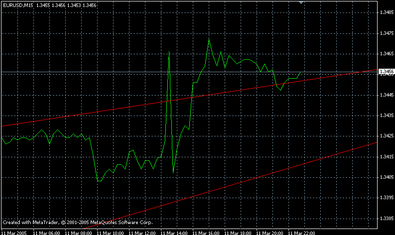 eur