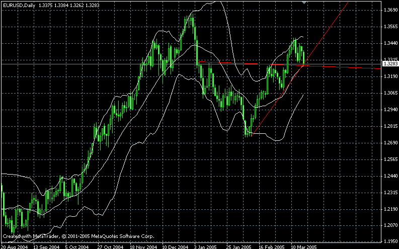 eur-daily-18032005.gif