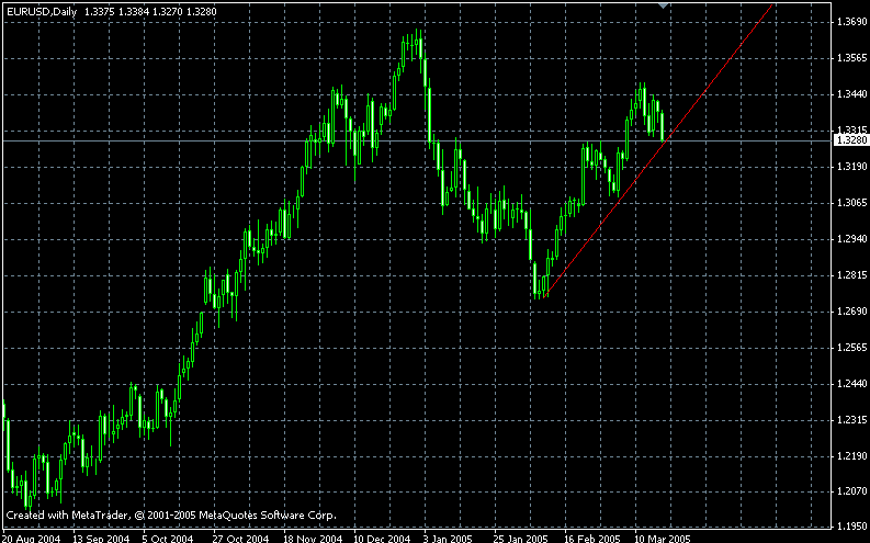 eur
