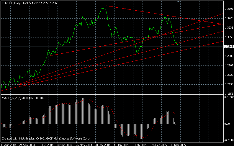 eur
