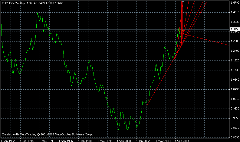 eur