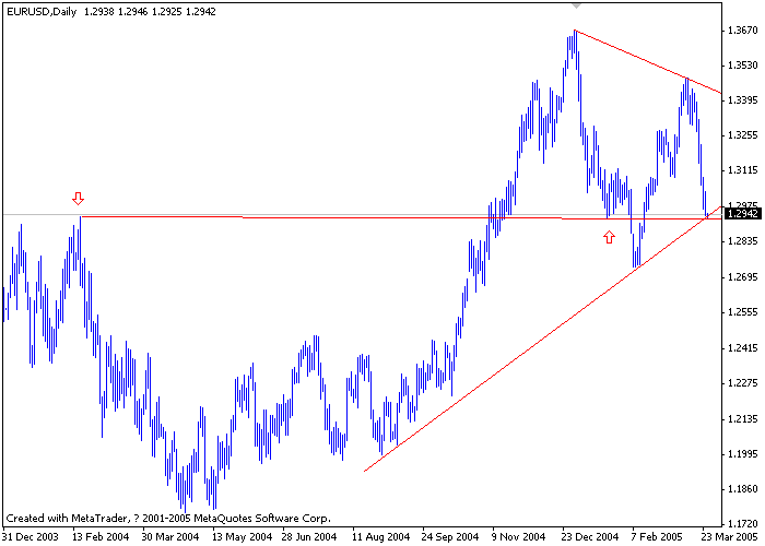 eur0325.gif
