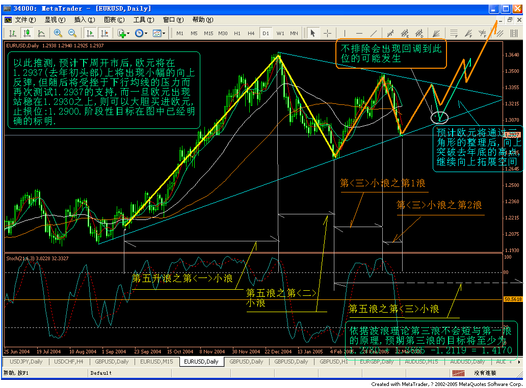 eur050326.gif