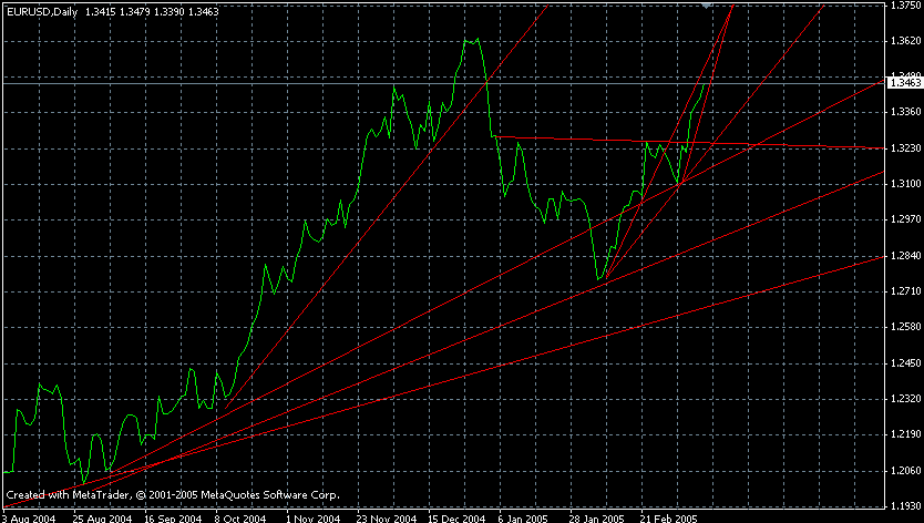 eur