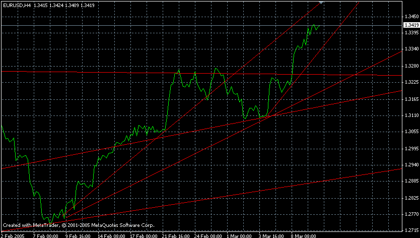 EUR