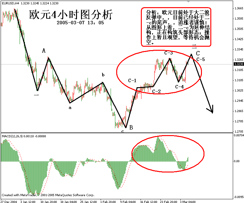 eur4h20050307.gif