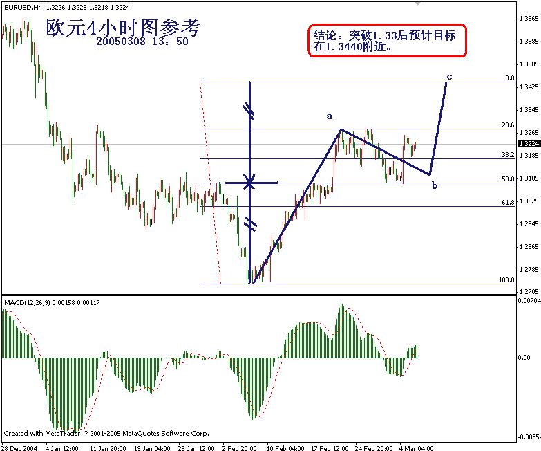 eur4h200503081350.gif