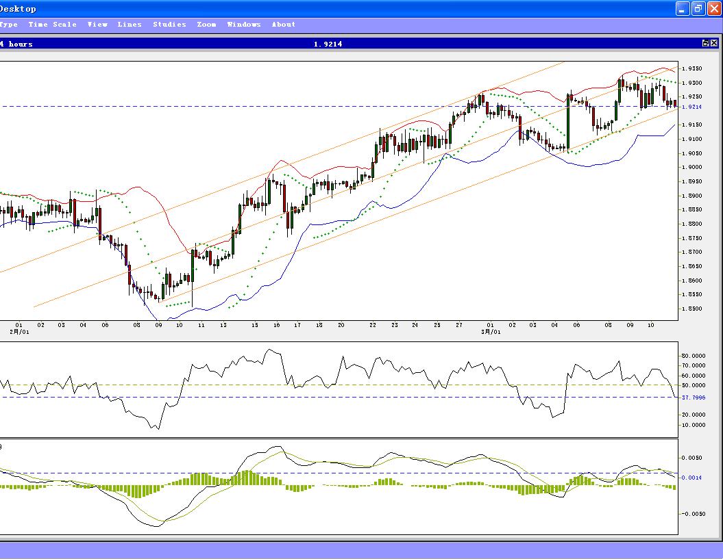 gbp-11-march.JPG